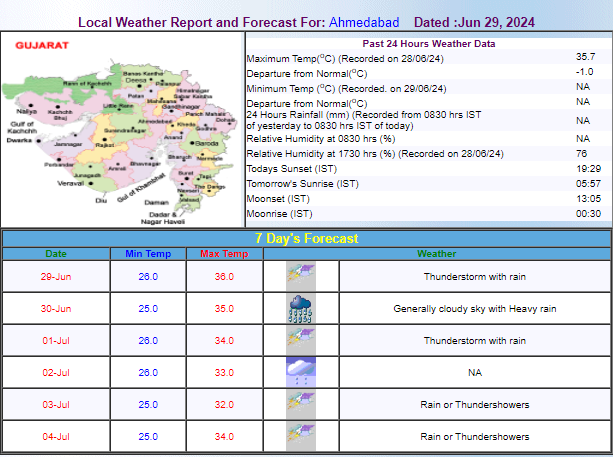 Ahmedabad Weather Today: IMD Predicts Thunderstorms and Rain - Check ...