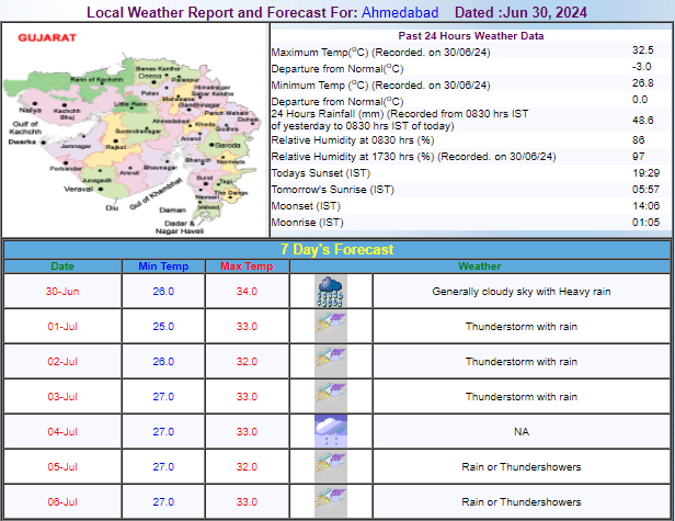 IMD Forecast