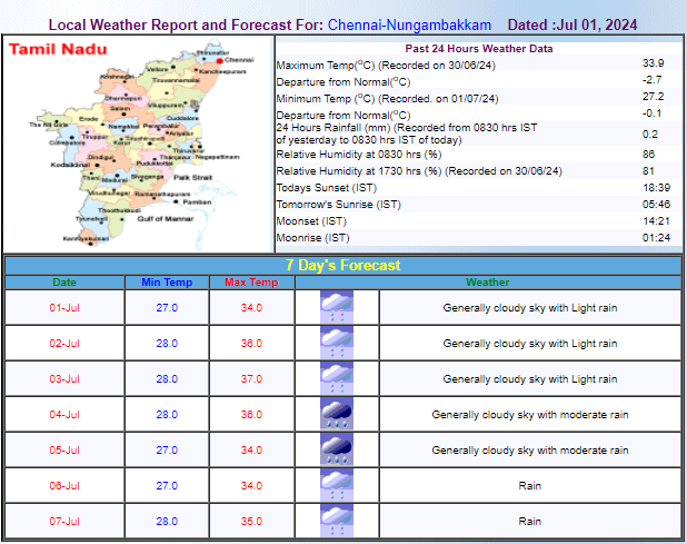 IMD Forecast