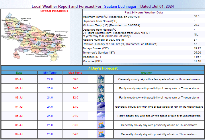 IMD Forecast