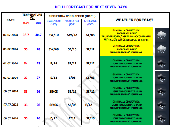 IM Forecast