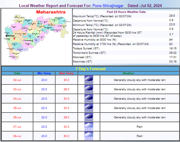 IMD Forecast