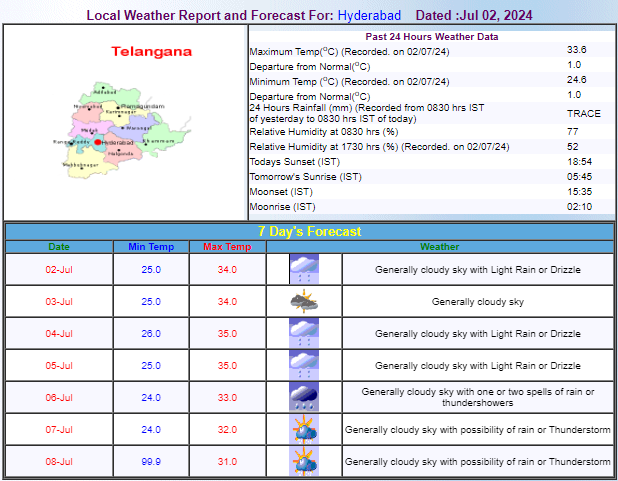 IMD Forecast