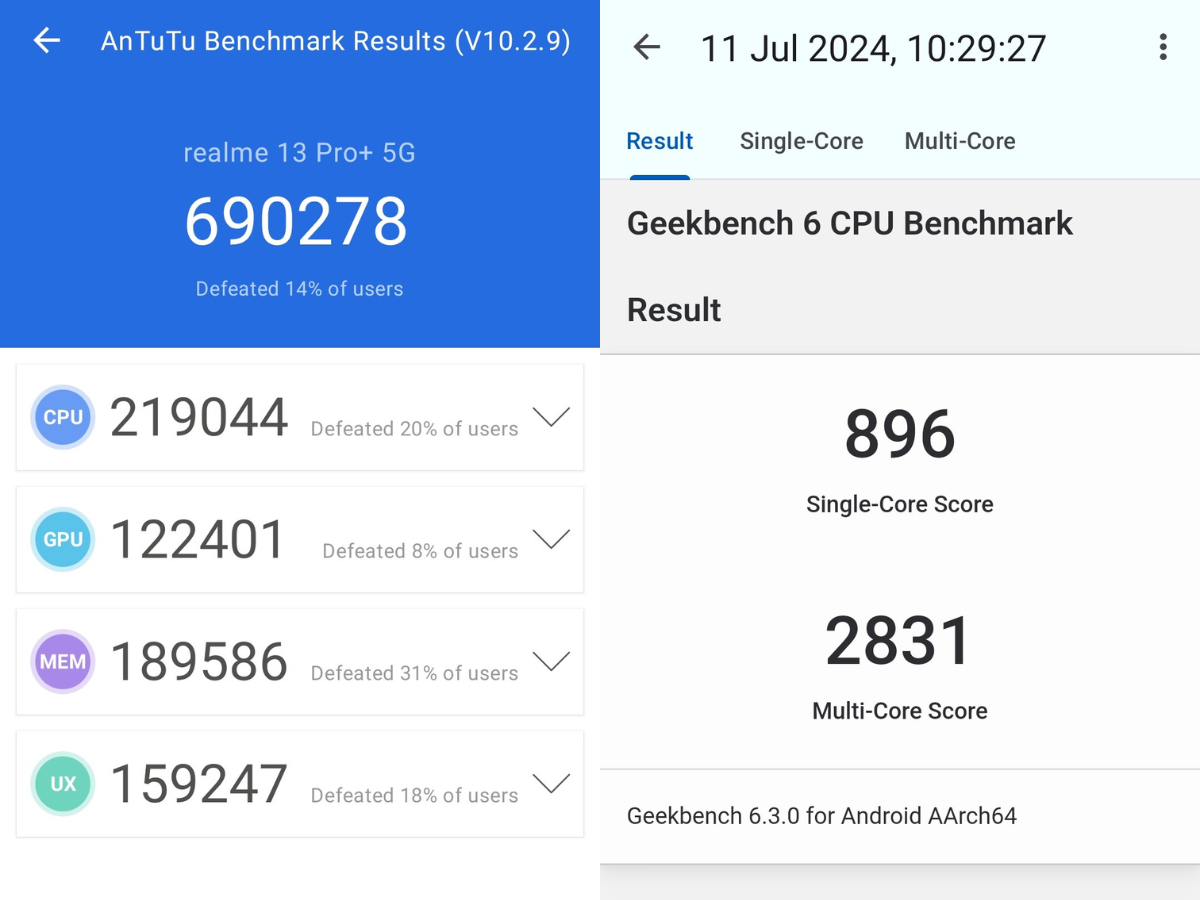 Realme 13 Pro Benchmarks