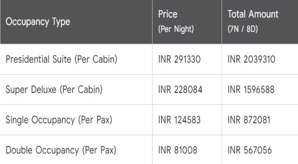 Palace of Wheels Ticket Price