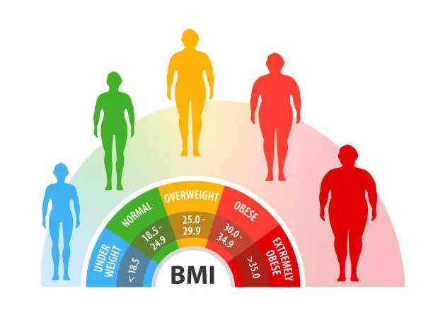 निरोगी BMI कोणता 