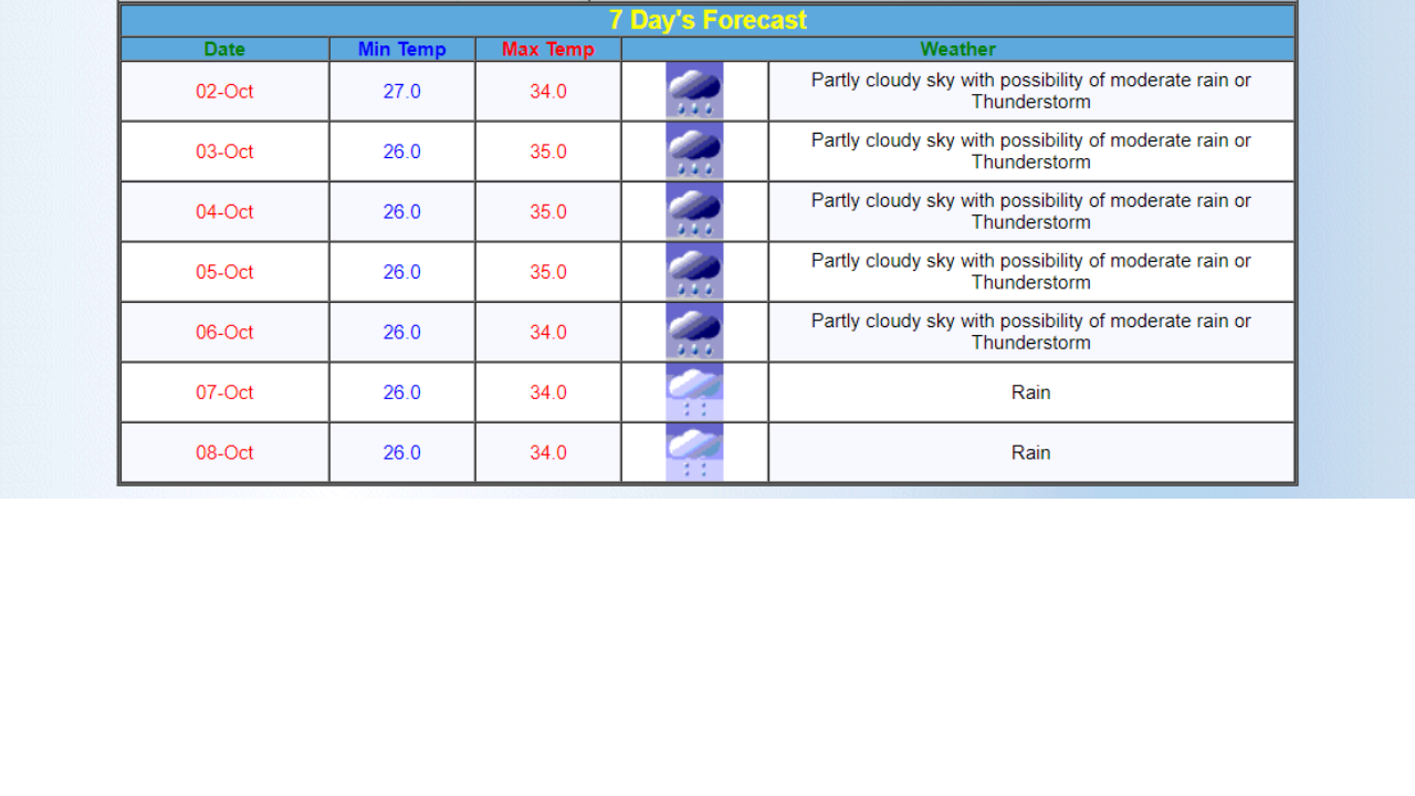 chennai rain