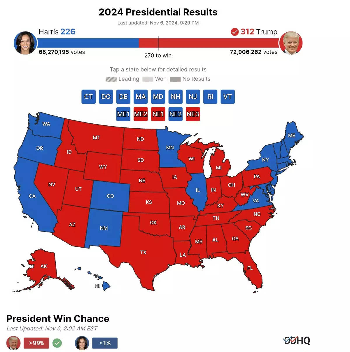 2020 vs 2024 US Election Comparing Voter Turnout, Maps And Vote Shifts