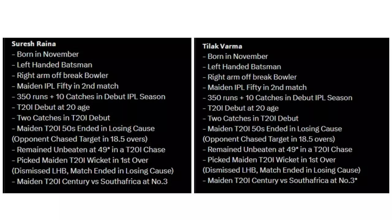 Similarities between Suresh Raina  Tilak Varma!