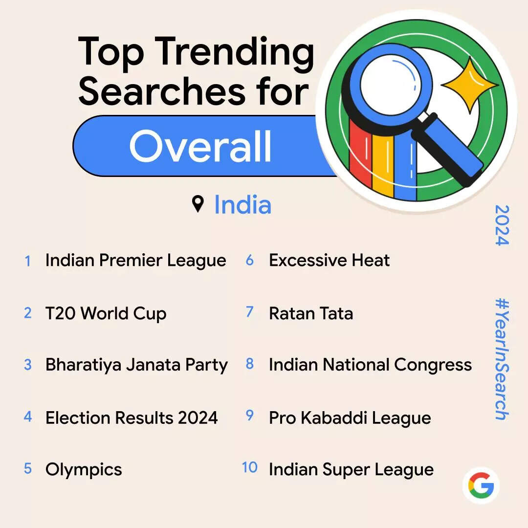 From t20 world cup to ratan tata check full list of top trending