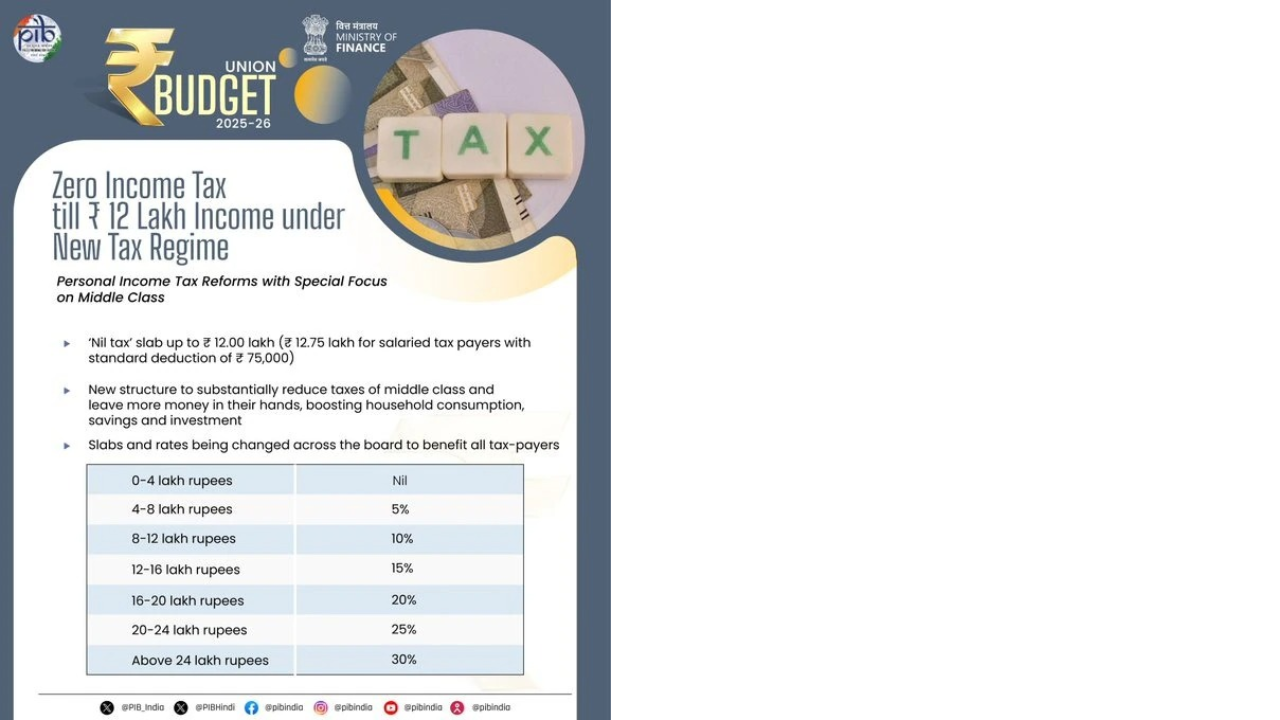 new tax slab new tax slab