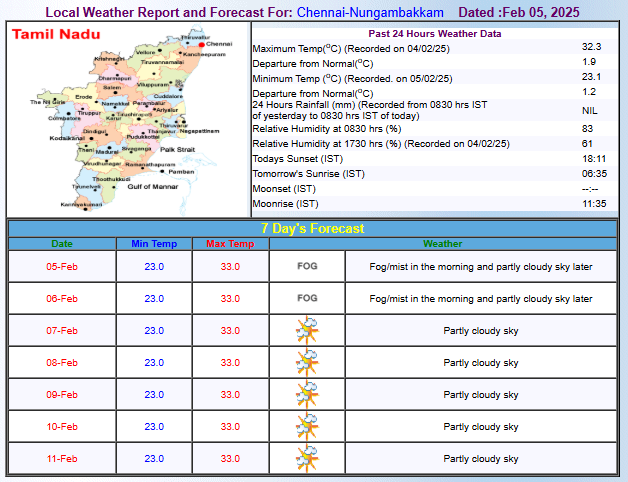 Forecast Forecast