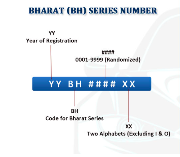BH series number plate format