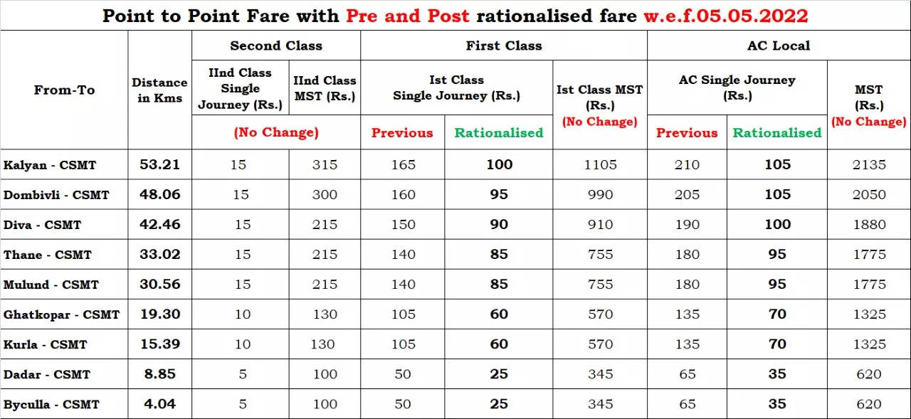 The revised AC local train and first class fare chart