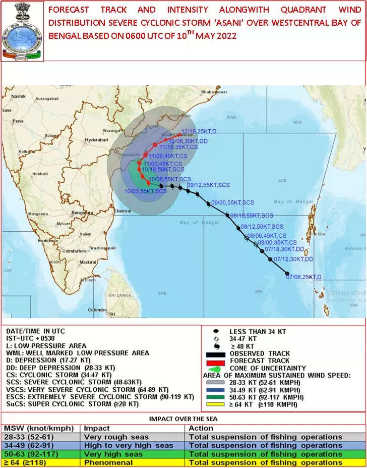 [WATCH] Cyclone Asani Impact: Narrow Escape For 60 Fishermen As Boat ...