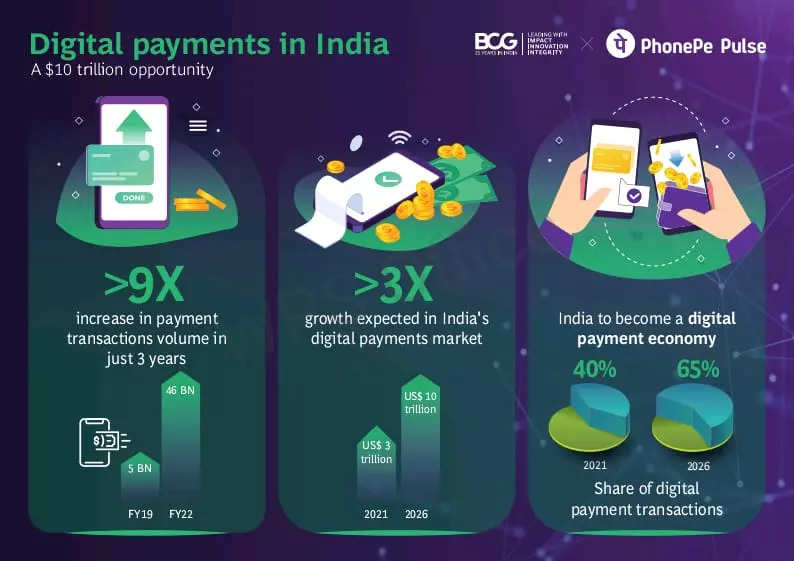 In focus Indias digital payments revolution