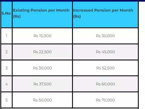 BCCI Announces Rise In Pension Of Former Cricketers; Jay Shah, Sourav ...