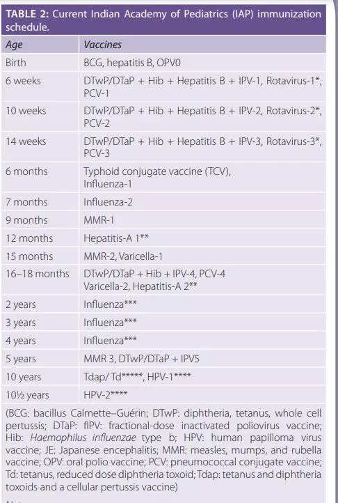 vaccination-as-per-india-s-immunization-schedule-has-your-child-had