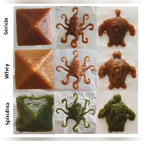 Alternative sources of protein