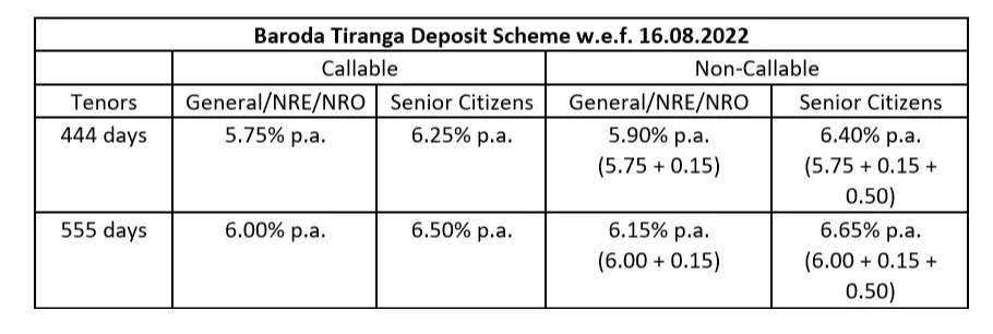 Baroda Tiranga Deposit Scheme