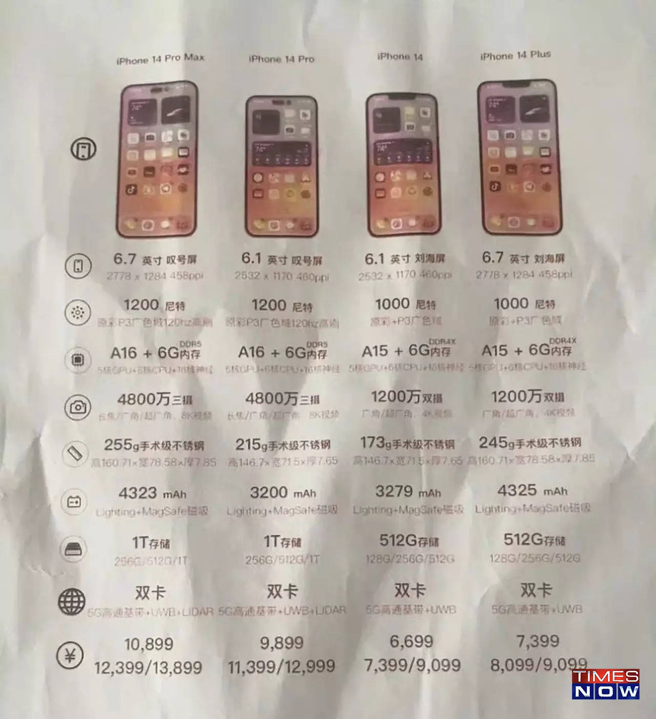 Iphone 14 Price, Specification Leaked: Check Camera, Battery, Storage