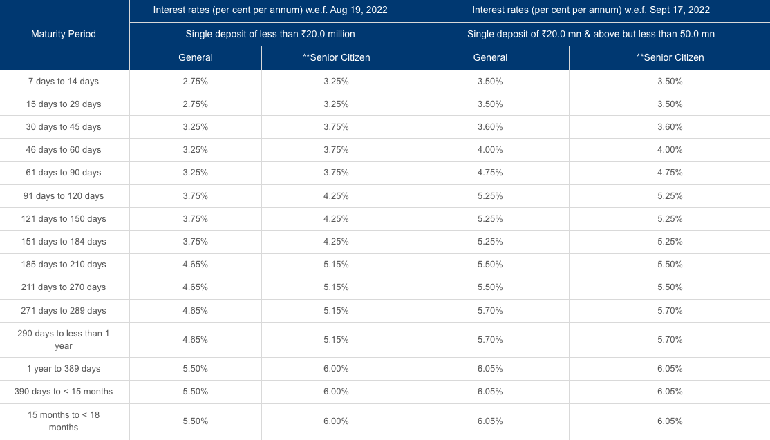 SBI, PNB Bank, ICICI Bank: Latest FD Rates For Senior Citizens Compared ...