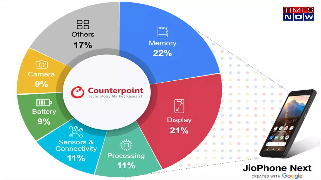 BoM Share in JioPhone Next - Counterpoint