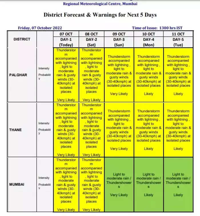 Rain in Mumbai: Heavy Rain in Mumbai, Thane News Today, IMD Issue ...