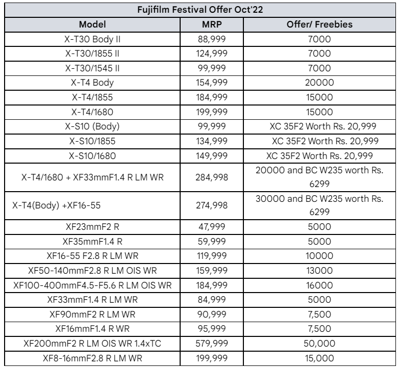 Fujifilm brings major discounts and offers on its XT30, XT4, XS10