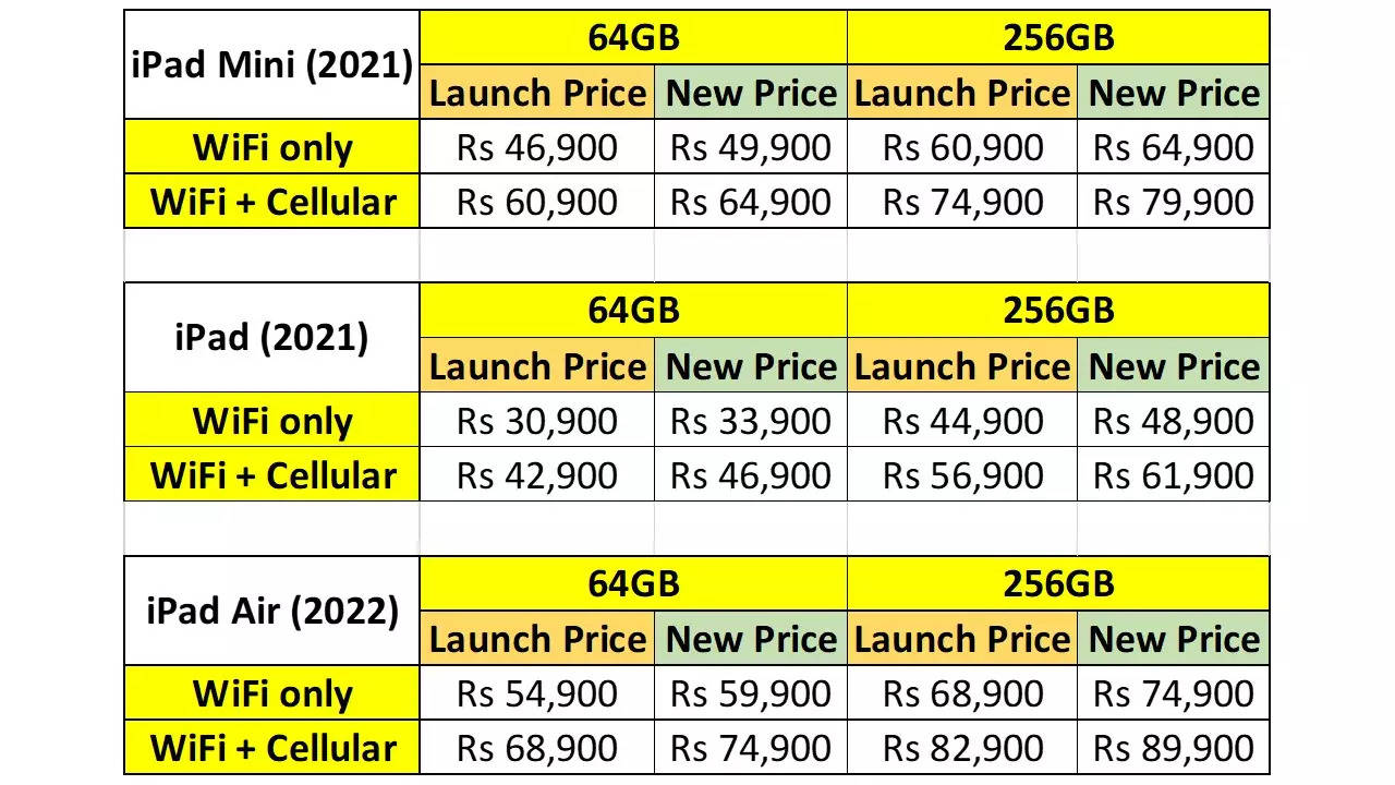 Apple iPad Mini (2021), iPad (2021) and iPad Air (2022) prices hiked in ...