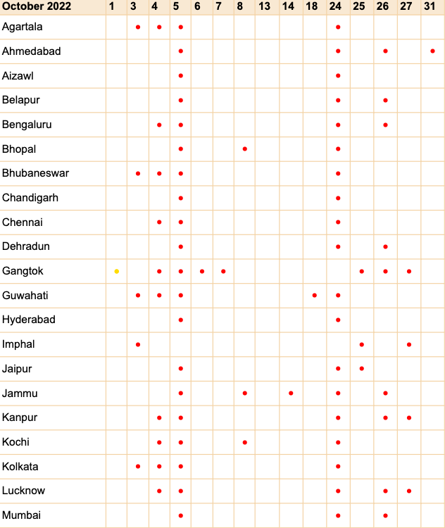 Diwali 2022 bank holidays Starting tomorrow, 6day off in some cities