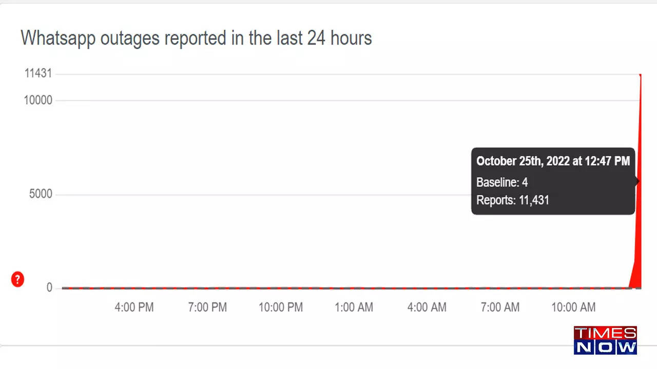 WhatsApp Outage: Users face problems in sending messages, server ...