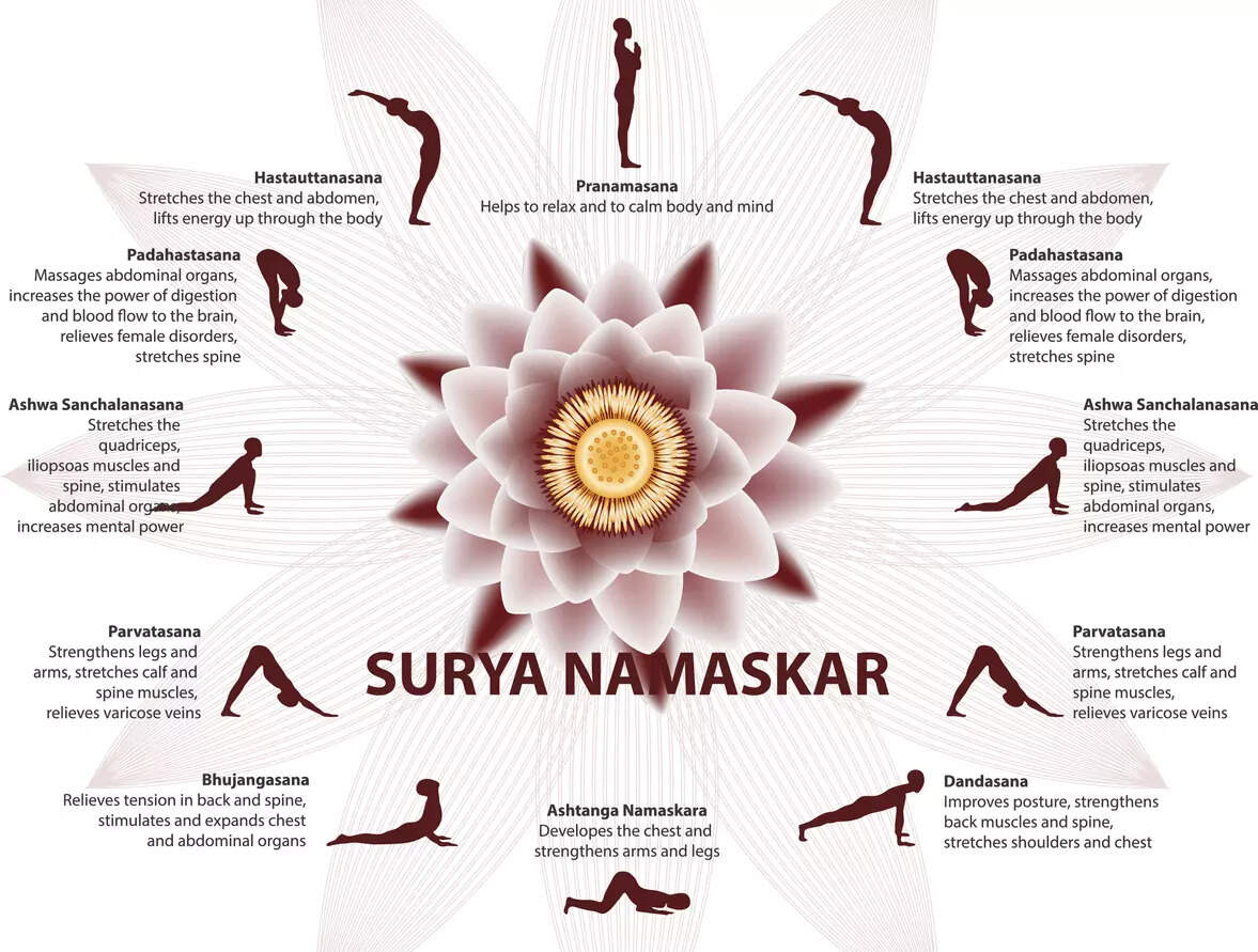 Surya Namaskar How sun salutations help in weight loss and management