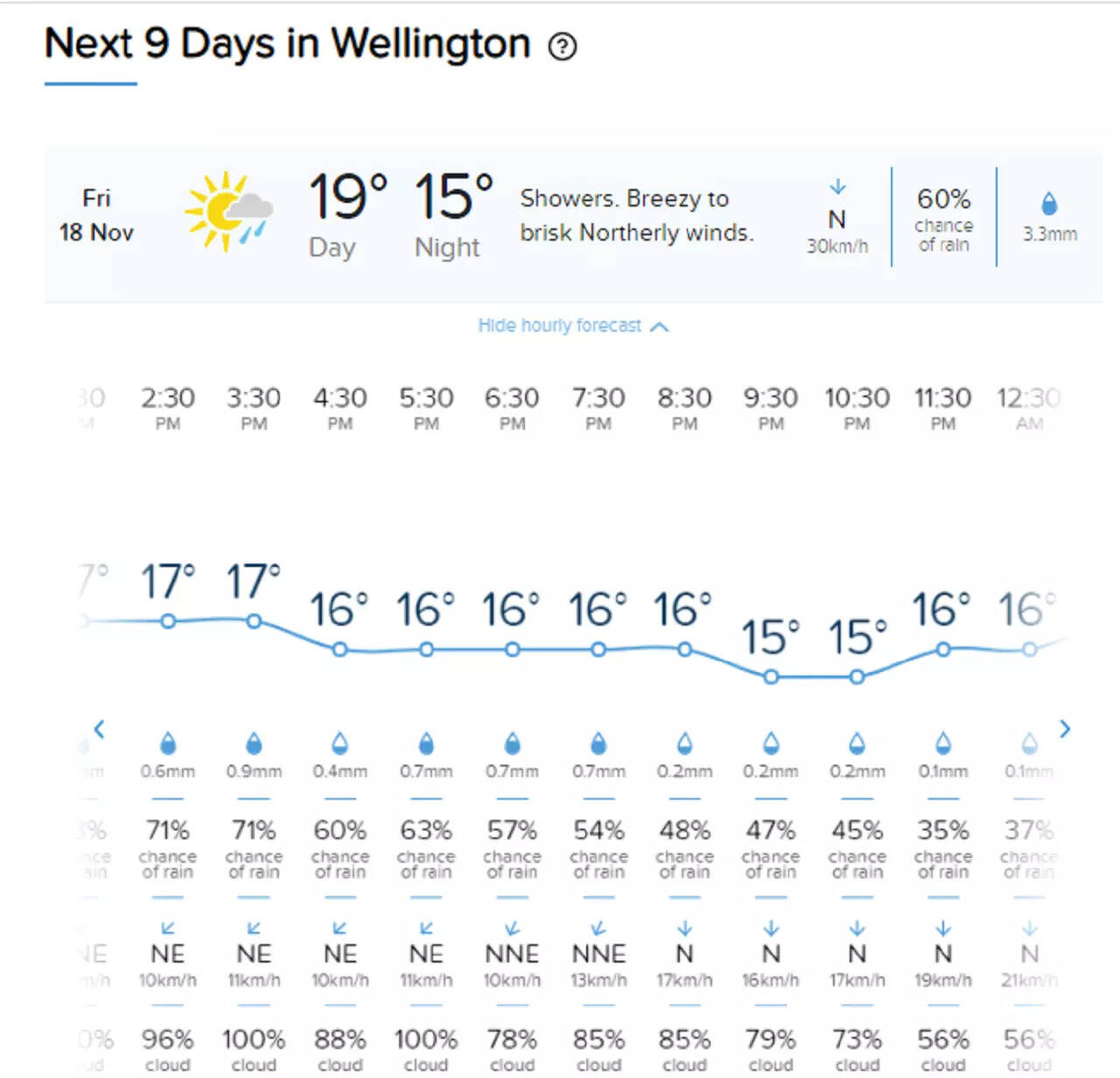 India vs New Zealand weather forecast Heavy rain in Wellington likely