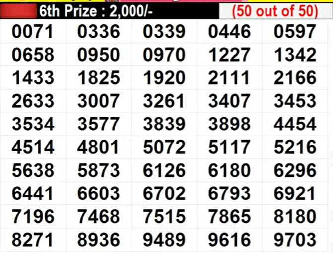 Kerala lottery today 6th prize