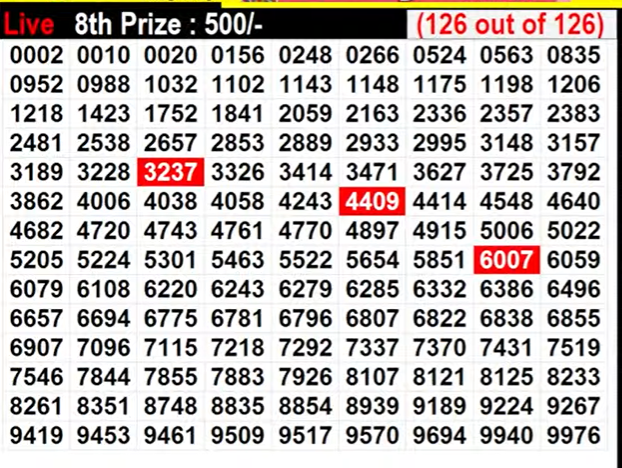 Kerala Lottery 20112022 ผลวันนี้รางวัลที่ 8