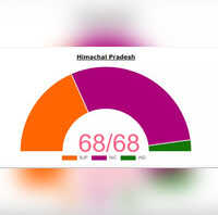 A victory with just a 60vote margin and other such close contests in