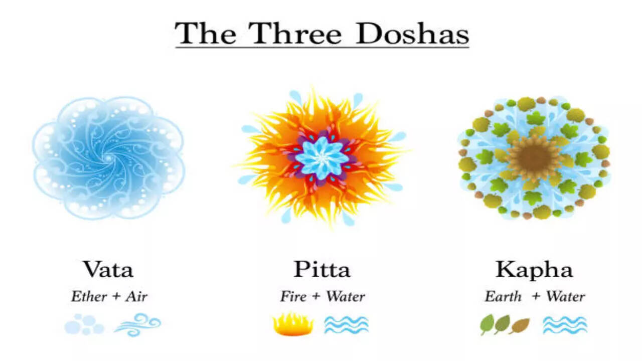 Ayurvedic Personality Types All about Vata, Kapha and Pitta dosha and
