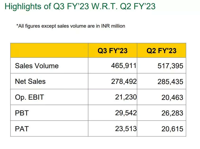 Maruti Suzuki Q3 Report