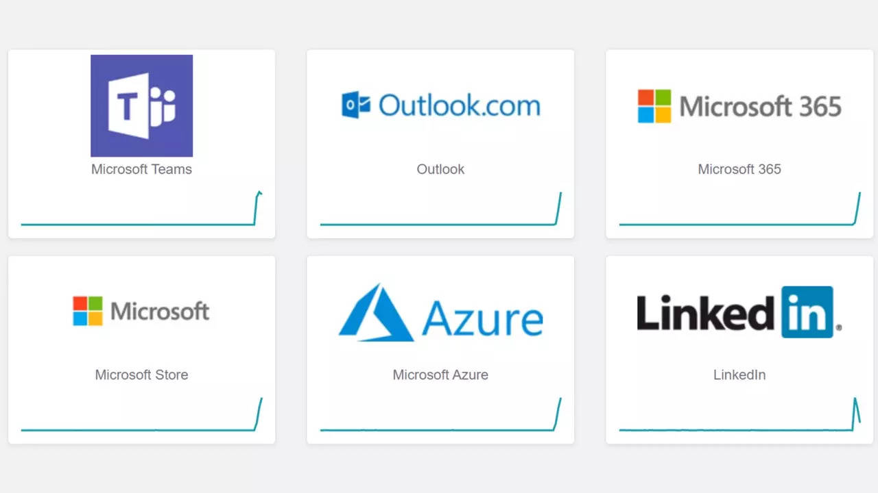 Microsoft Microsoft 365, Teams and Outlook services facing outage