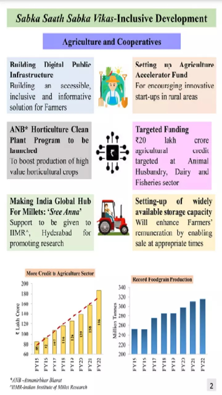 Sabka Saath Sabka Vikas