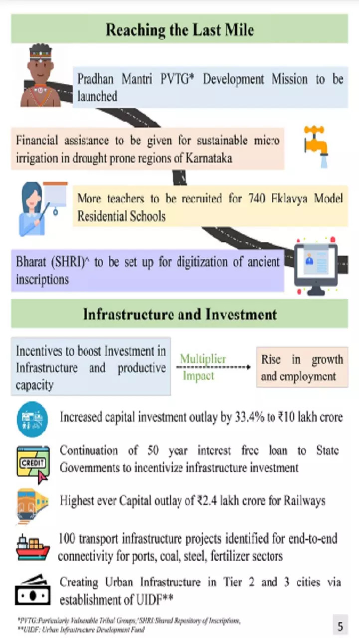 Infrastructure and Investment