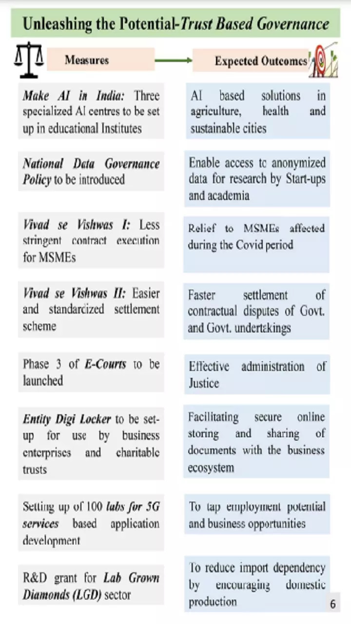 Unleashing the Potential-Trust Based Governance