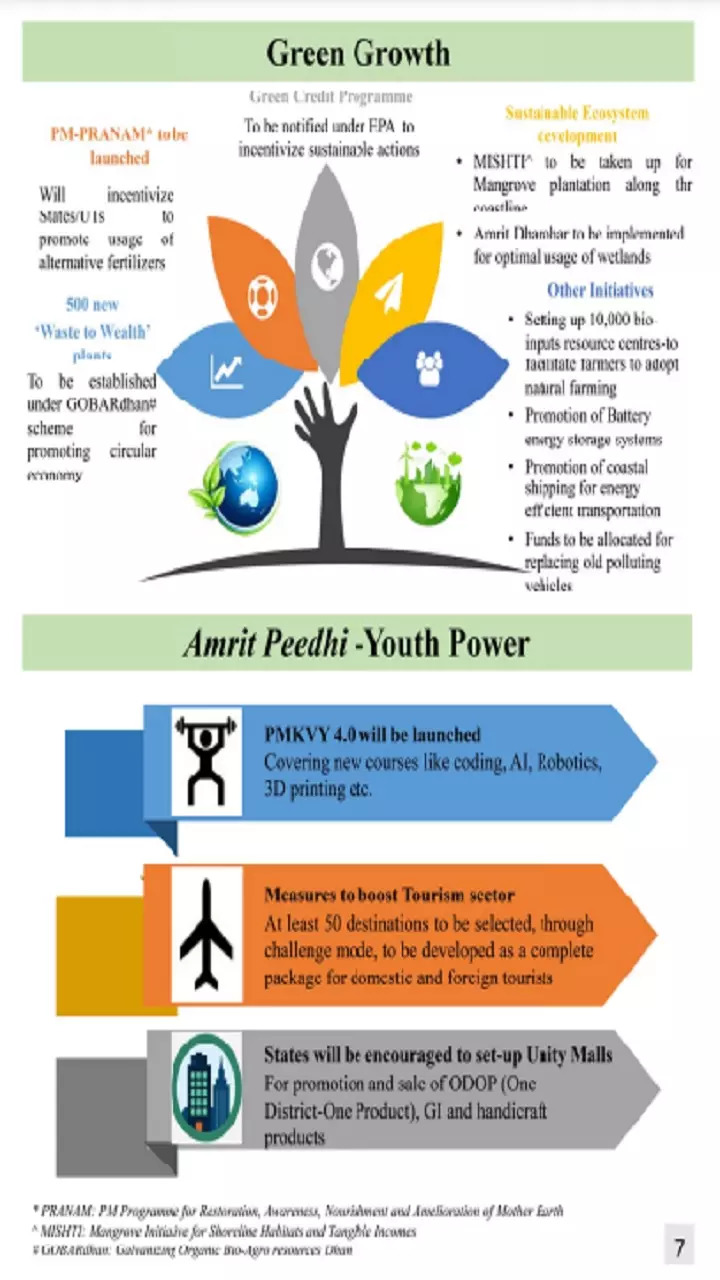 Green Growth and Amrit Peedhi