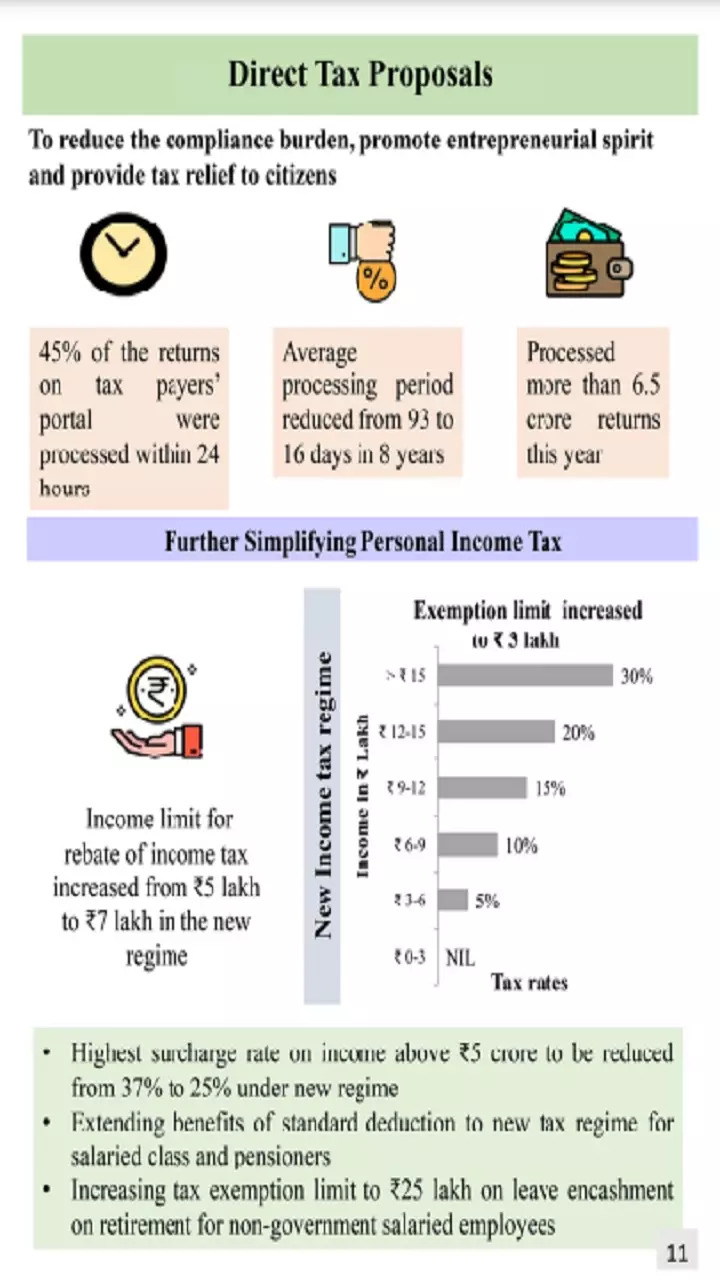 Direct Tax Proposals