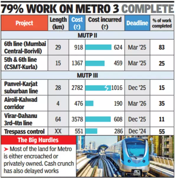 Fast Growing Mumbai Metro Two Key Corridors To Open In 2024 Another   98516077 