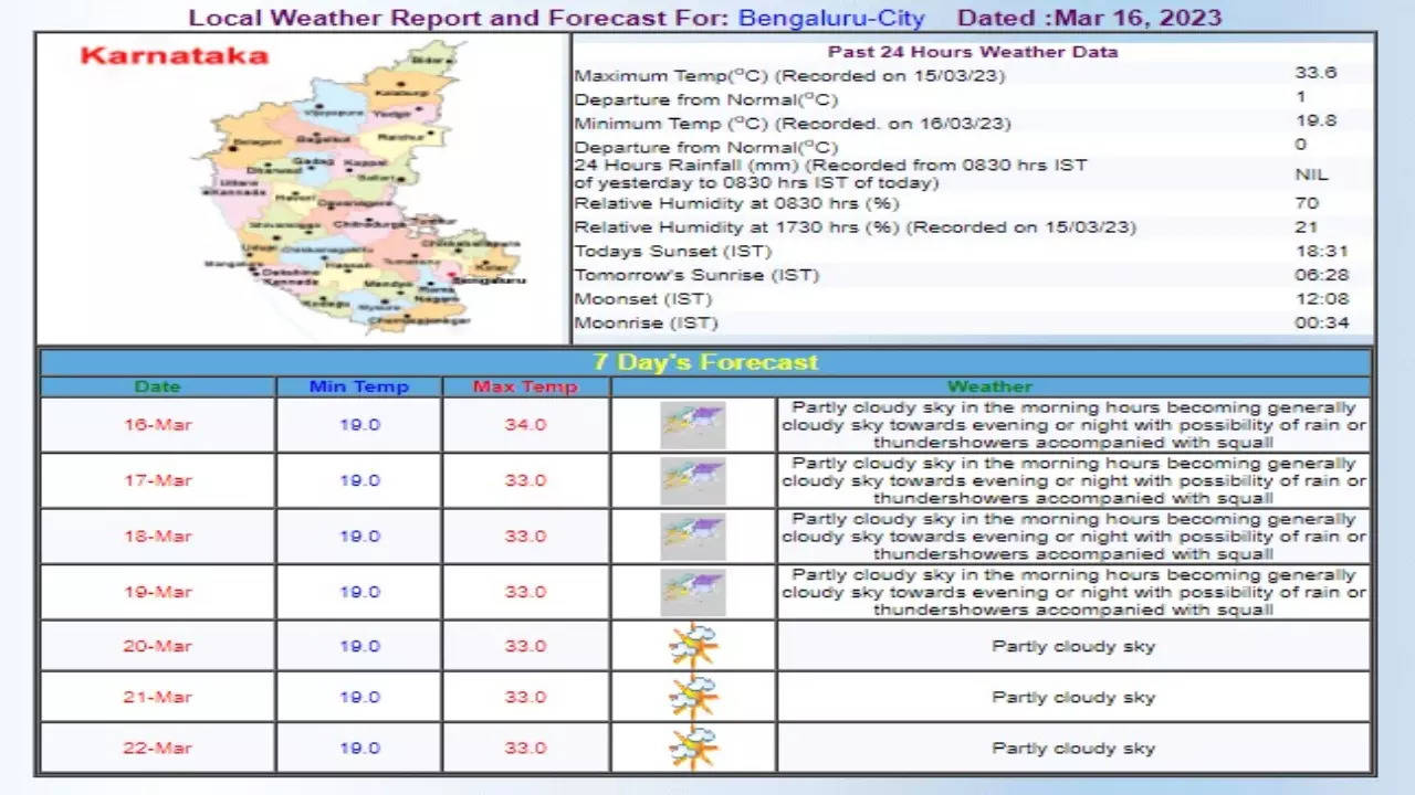 Bengaluru: Rain To Lash Bengaluru From Today; Thundershowers, Squall To ...