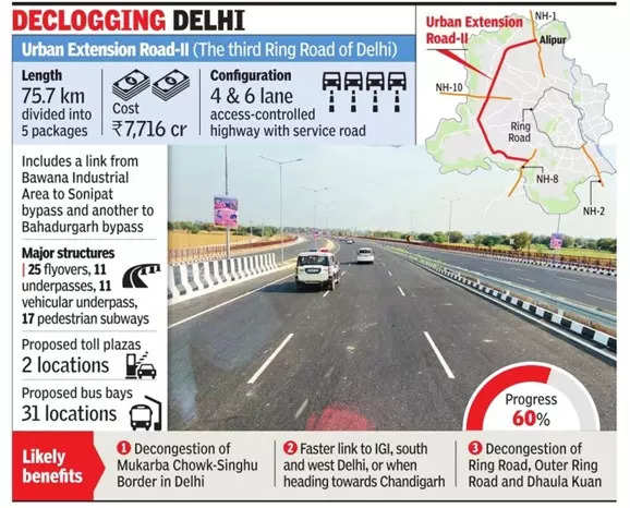 Delhi's Urban Extension Road-II Project Put On Fast Track, To Be Ready ...