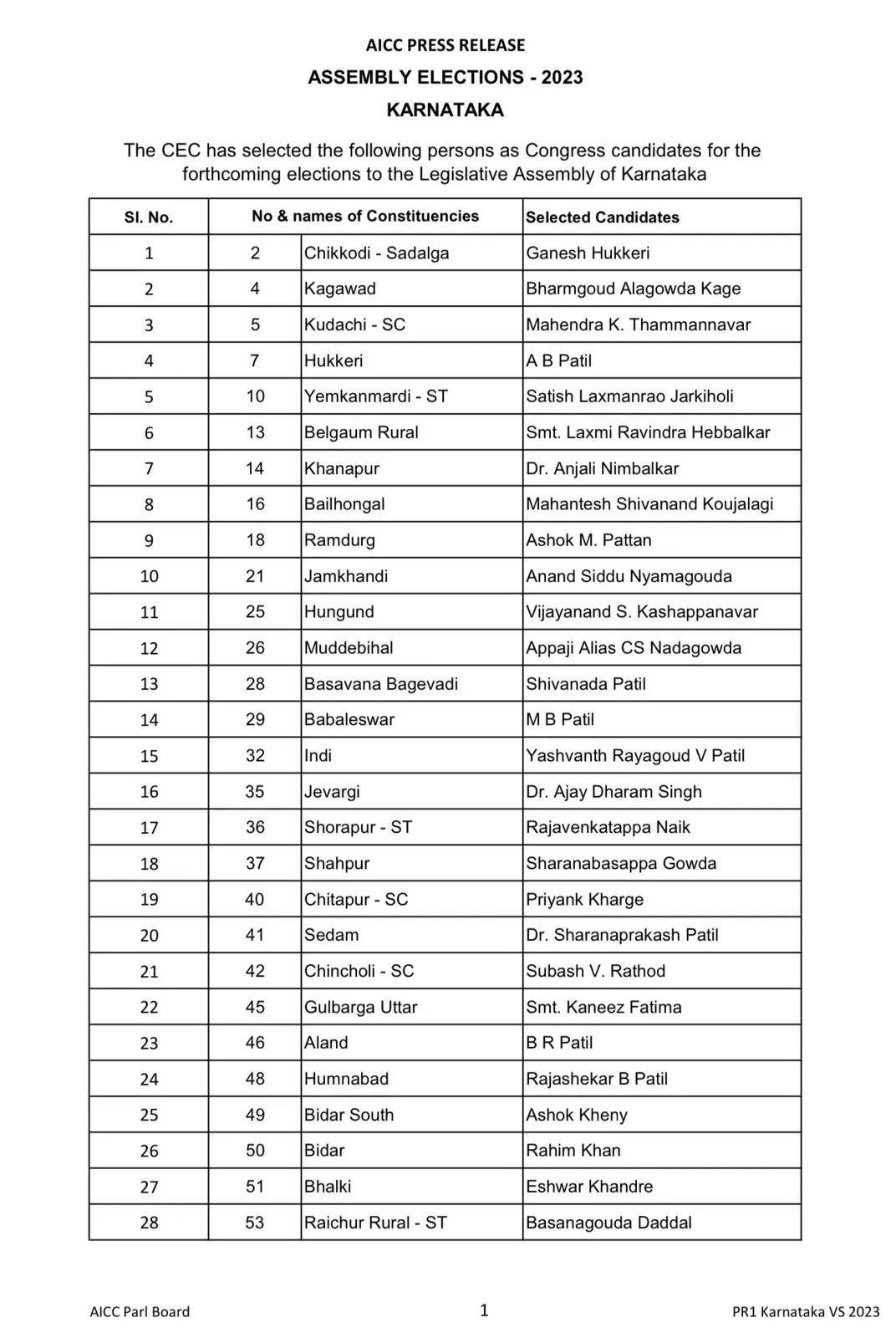 Karnataka Election 2023: Siddaramaiah To Contest From Varuna, Congress ...