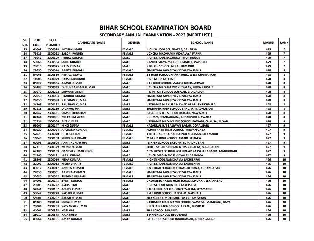 BSEB Bihar Board Class 10th Result 2023 Toppers List PDF, Matric Exam ...